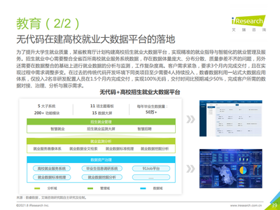 2021中國企業(yè)級無代碼白皮書 賦能業(yè)務(wù)創(chuàng)新，驅(qū)動(dòng)數(shù)字化轉(zhuǎn)型