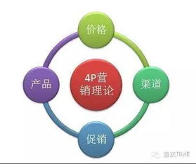 營(yíng)銷(xiāo)頂層設(shè)計(jì)之市場(chǎng)營(yíng)銷(xiāo)戰(zhàn)略大全 網(wǎng)絡(luò)市場(chǎng)營(yíng)銷(xiāo)策劃合集