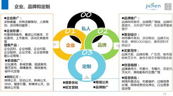 計晨傳媒 十年深耕上?；顒硬邉澟c執行，打造專業網絡市場營銷解決方案