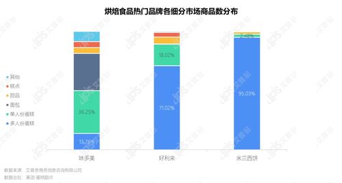 洞察2021烘焙食品市場 趨勢、消費者與網絡營銷新策略