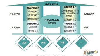 服裝企業如何破局 信息化建設與網絡營銷策劃的雙重奏