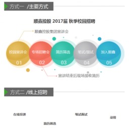 大街網網絡市場營銷策劃 定位、策略與實施路徑